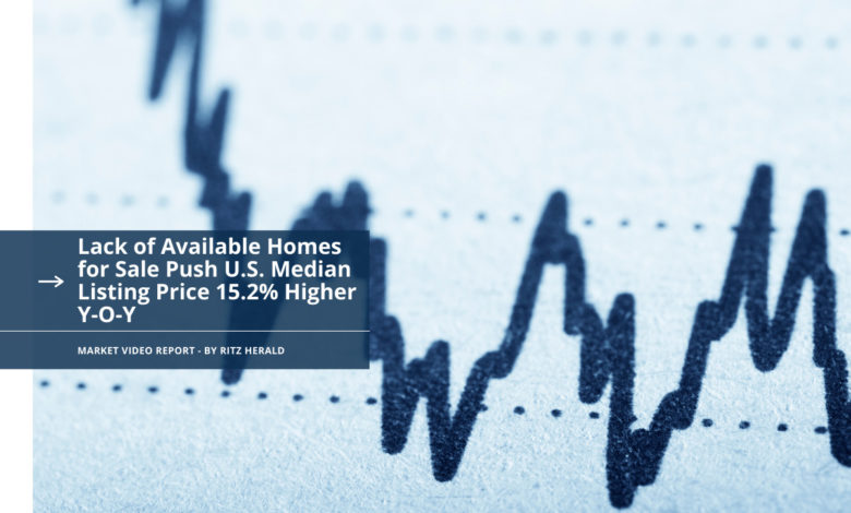 Lack of Available Homes for Sale Push U.S. Median Listing Price 15.2% Higher Y-O-Y