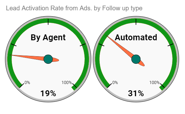 Real Estate Ads on Social Media